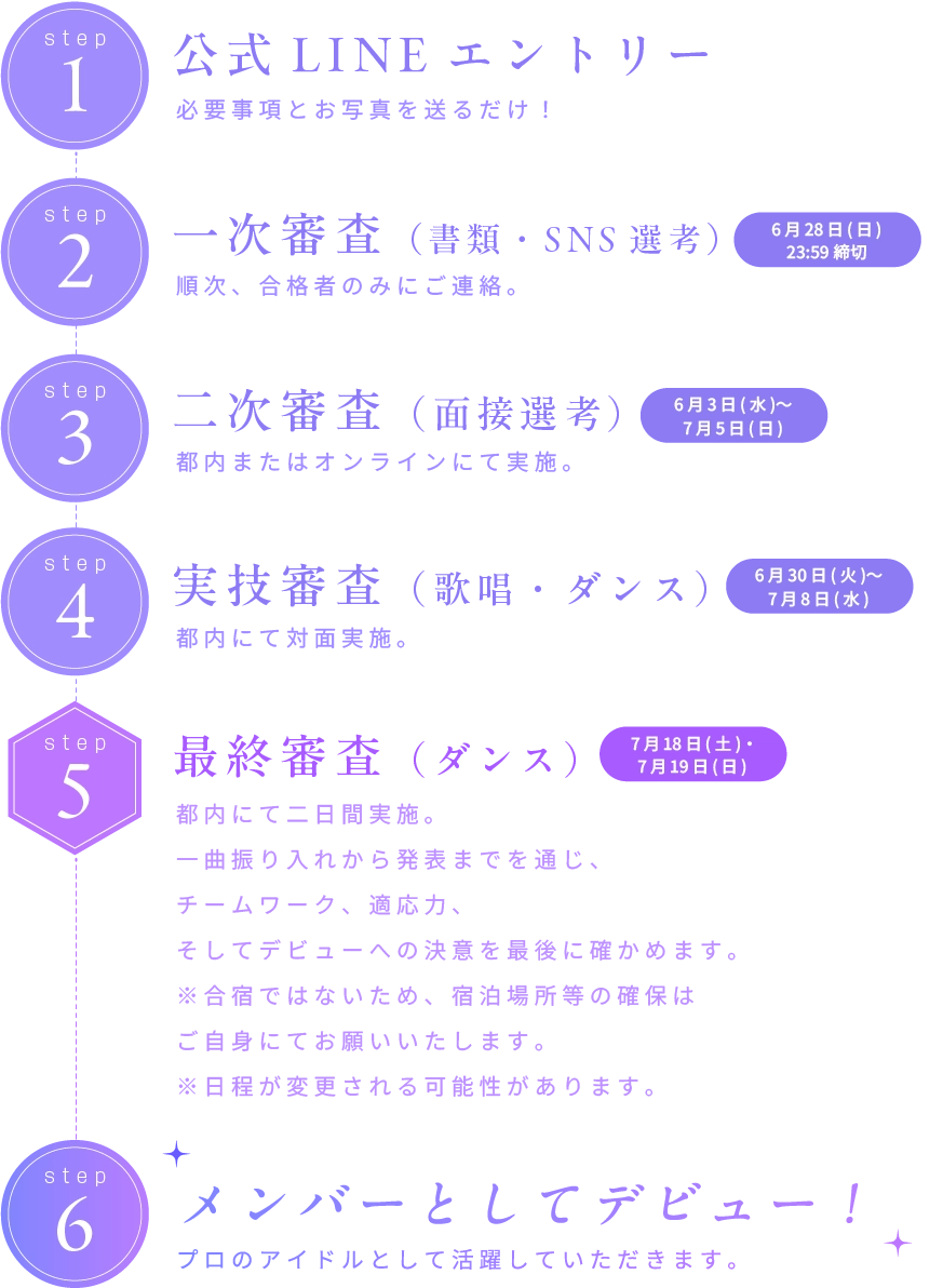 選考フロー